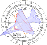 Ilan Ramon Birth Chart