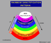 Rainbow Sanctification Pattern