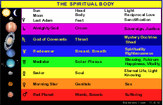 Spiritual Body Colors
