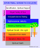 Spiritual Growth Colors