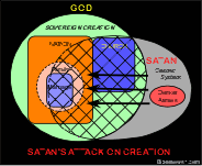 Satan's Attack on Creation