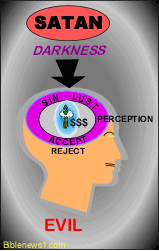 Evil Perception