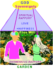 Spiritual Rapport