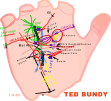 Ted Bundy's Palm