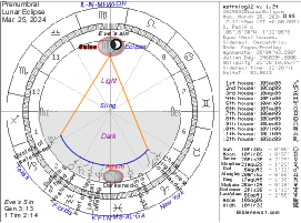 Eclipse Chart