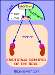 Emotional Control