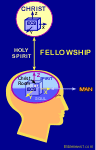 Fellowship Christ