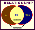 Relationship