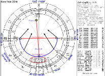 Jan. 1, 2014 Chart