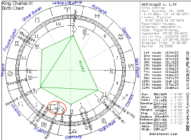 King Charles Chart