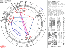 Asad Chart