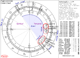 AA5342 Chart