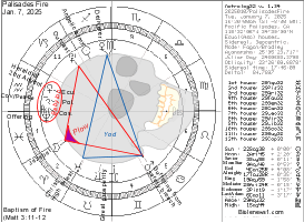 Palesades Chart