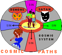 Cosmic Paths