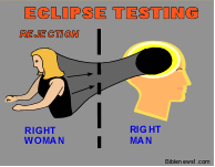 Eclipse Test