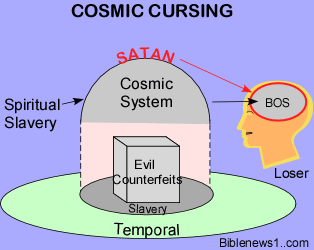 Cosmic Cursing