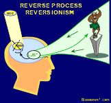Reverse Process Reversionism