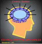 Cosmic System Influence