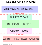 Levels of Thinking